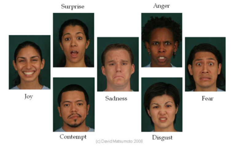 Expresiones faciales correspondientes a las emociones